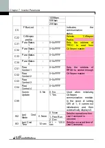 Preview for 96 page of LS Industrial Systems iG5A Series Manual