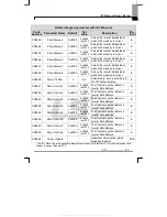 Preview for 9 page of LS Industrial Systems iS7 RAPIEnet Option Manual