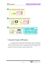 Preview for 15 page of LS Industrial Systems LGRF-H User Manual