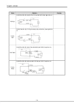 Предварительный просмотр 16 страницы LS Industrial Systems MASTER-K80S User Manual