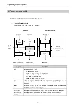 Предварительный просмотр 20 страницы LS Industrial Systems MASTER-K80S User Manual