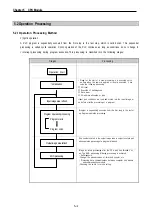 Предварительный просмотр 32 страницы LS Industrial Systems MASTER-K80S User Manual