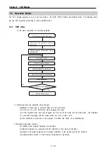 Предварительный просмотр 44 страницы LS Industrial Systems MASTER-K80S User Manual