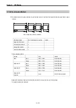 Предварительный просмотр 54 страницы LS Industrial Systems MASTER-K80S User Manual