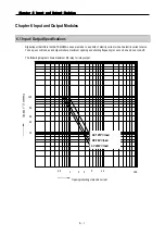 Предварительный просмотр 63 страницы LS Industrial Systems MASTER-K80S User Manual