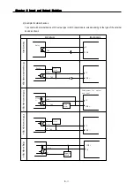 Предварительный просмотр 68 страницы LS Industrial Systems MASTER-K80S User Manual