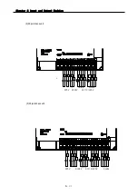 Предварительный просмотр 72 страницы LS Industrial Systems MASTER-K80S User Manual