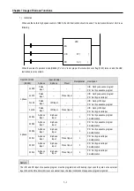 Предварительный просмотр 81 страницы LS Industrial Systems MASTER-K80S User Manual