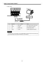 Предварительный просмотр 90 страницы LS Industrial Systems MASTER-K80S User Manual