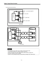 Предварительный просмотр 91 страницы LS Industrial Systems MASTER-K80S User Manual