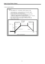 Предварительный просмотр 94 страницы LS Industrial Systems MASTER-K80S User Manual