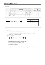 Предварительный просмотр 96 страницы LS Industrial Systems MASTER-K80S User Manual