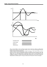 Предварительный просмотр 111 страницы LS Industrial Systems MASTER-K80S User Manual