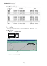 Предварительный просмотр 143 страницы LS Industrial Systems MASTER-K80S User Manual