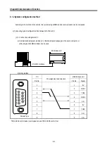 Предварительный просмотр 145 страницы LS Industrial Systems MASTER-K80S User Manual