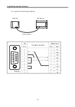 Предварительный просмотр 146 страницы LS Industrial Systems MASTER-K80S User Manual