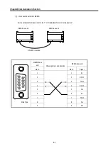 Предварительный просмотр 147 страницы LS Industrial Systems MASTER-K80S User Manual