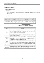 Предварительный просмотр 152 страницы LS Industrial Systems MASTER-K80S User Manual