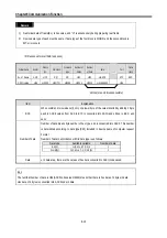 Предварительный просмотр 153 страницы LS Industrial Systems MASTER-K80S User Manual