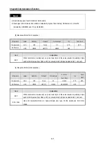 Предварительный просмотр 160 страницы LS Industrial Systems MASTER-K80S User Manual