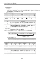 Предварительный просмотр 165 страницы LS Industrial Systems MASTER-K80S User Manual