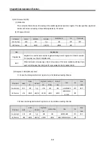 Предварительный просмотр 167 страницы LS Industrial Systems MASTER-K80S User Manual