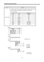 Предварительный просмотр 170 страницы LS Industrial Systems MASTER-K80S User Manual