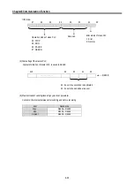 Предварительный просмотр 178 страницы LS Industrial Systems MASTER-K80S User Manual