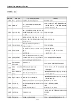 Предварительный просмотр 185 страницы LS Industrial Systems MASTER-K80S User Manual