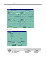 Предварительный просмотр 194 страницы LS Industrial Systems MASTER-K80S User Manual