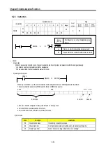 Предварительный просмотр 197 страницы LS Industrial Systems MASTER-K80S User Manual