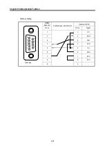 Предварительный просмотр 211 страницы LS Industrial Systems MASTER-K80S User Manual