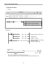 Предварительный просмотр 214 страницы LS Industrial Systems MASTER-K80S User Manual