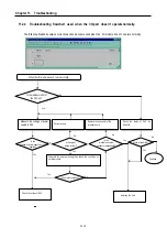 Предварительный просмотр 235 страницы LS Industrial Systems MASTER-K80S User Manual