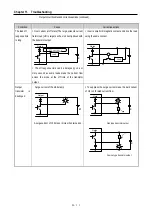 Предварительный просмотр 241 страницы LS Industrial Systems MASTER-K80S User Manual