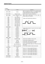 Предварительный просмотр 249 страницы LS Industrial Systems MASTER-K80S User Manual