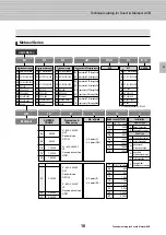 Preview for 11 page of LS Industrial Systems Metasol Series Technical Catalogue