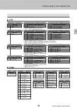 Preview for 13 page of LS Industrial Systems Metasol Series Technical Catalogue