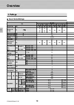 Preview for 14 page of LS Industrial Systems Metasol Series Technical Catalogue