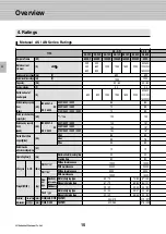 Preview for 16 page of LS Industrial Systems Metasol Series Technical Catalogue