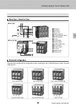 Preview for 21 page of LS Industrial Systems Metasol Series Technical Catalogue