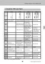 Preview for 29 page of LS Industrial Systems Metasol Series Technical Catalogue