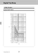 Preview for 38 page of LS Industrial Systems Metasol Series Technical Catalogue