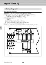 Preview for 54 page of LS Industrial Systems Metasol Series Technical Catalogue