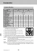 Preview for 102 page of LS Industrial Systems Metasol Series Technical Catalogue