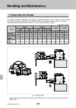 Preview for 130 page of LS Industrial Systems Metasol Series Technical Catalogue