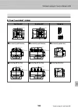 Preview for 145 page of LS Industrial Systems Metasol Series Technical Catalogue