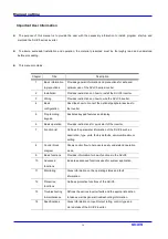 Предварительный просмотр 4 страницы LS Industrial Systems SV iC5 Series User Information