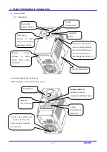 Предварительный просмотр 10 страницы LS Industrial Systems SV iC5 Series User Information