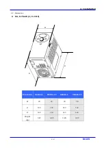 Предварительный просмотр 15 страницы LS Industrial Systems SV iC5 Series User Information